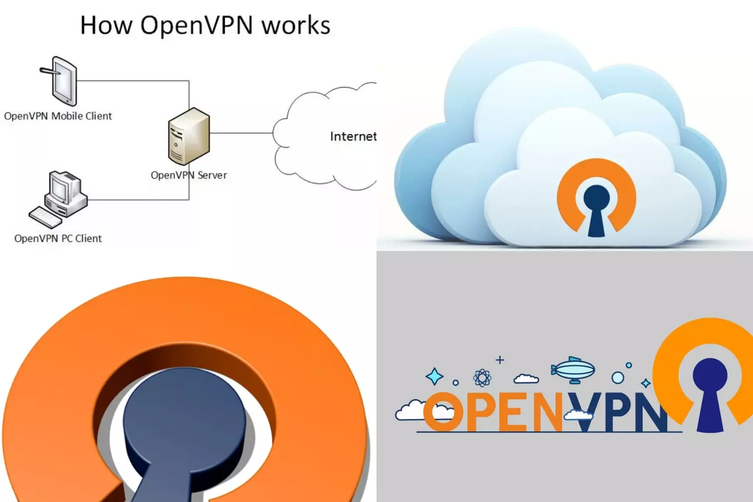 Описание команд и параметров OpenVPN - Blog Planet VPN